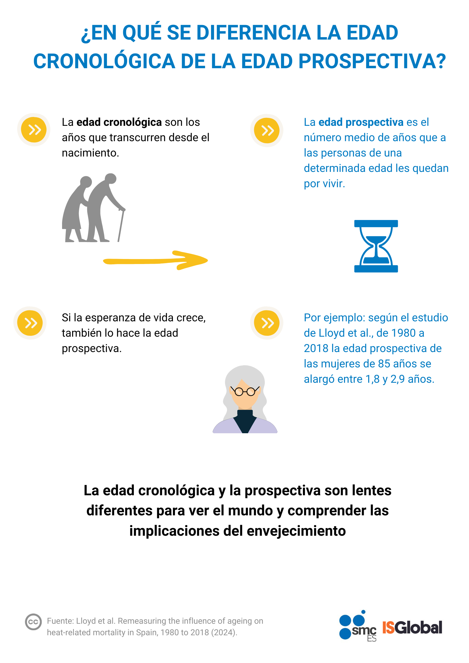 edad prospectiva