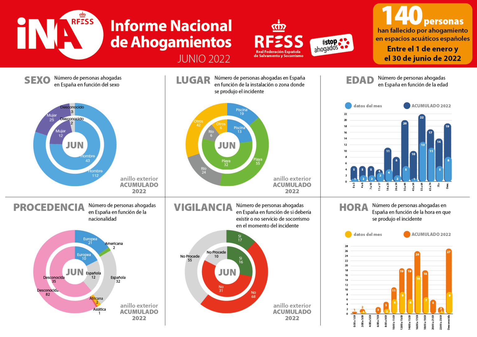 infografía