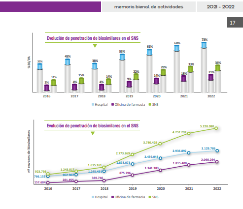 penetración biosimilares