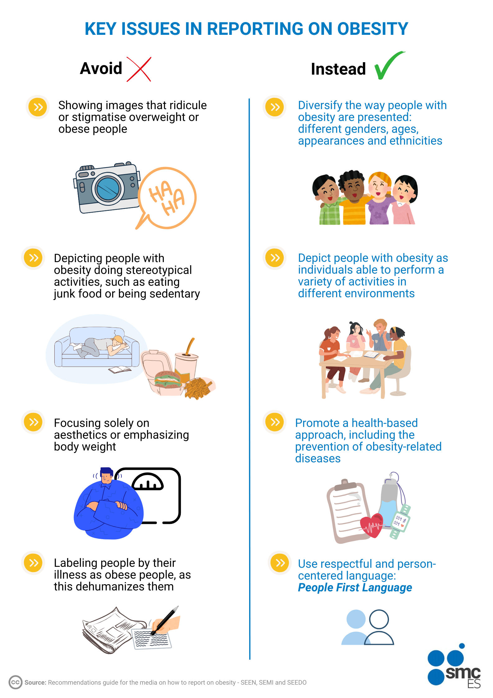 reporting on obesity